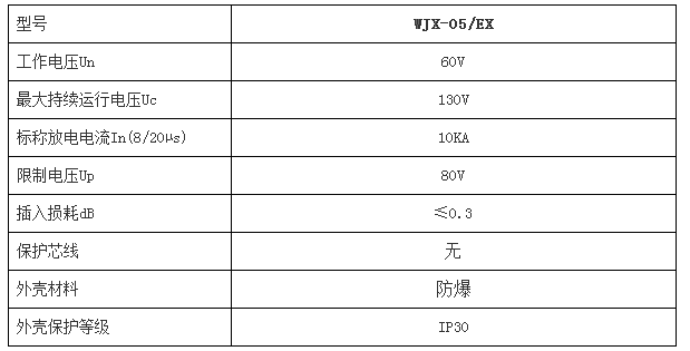 防爆信號(hào)防雷箱WJX-05/EX技術(shù)參數(shù)