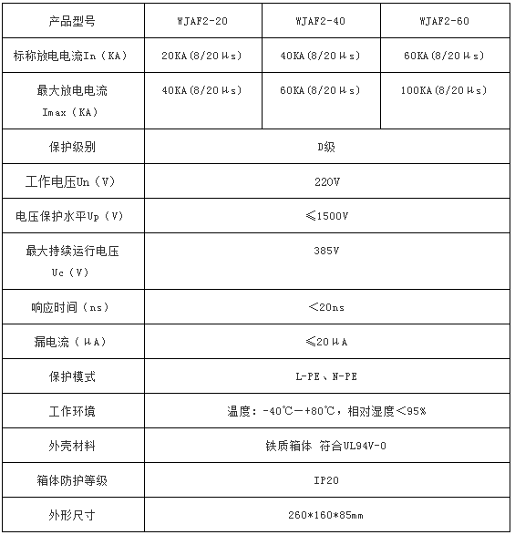 電源三級防雷箱WJAF2-20技術參數