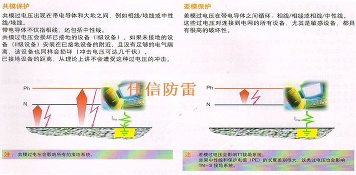 ABB防雷器OVR T1 3N-25-255產(chǎn)品試驗