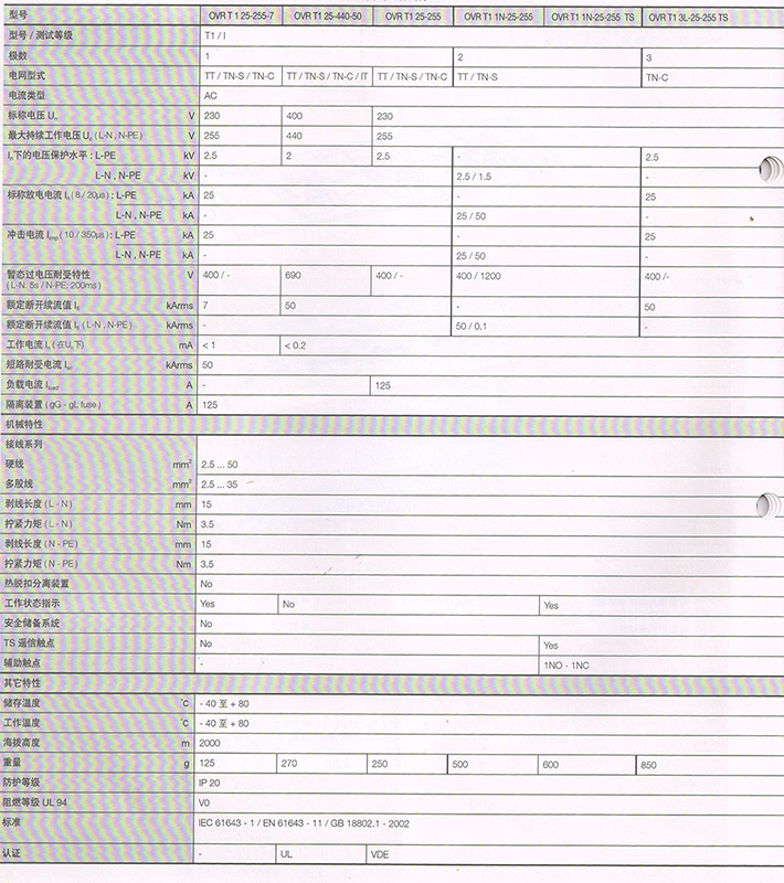 ABB防雷器OVR T1 1N 25-255技術(shù)參數(shù)