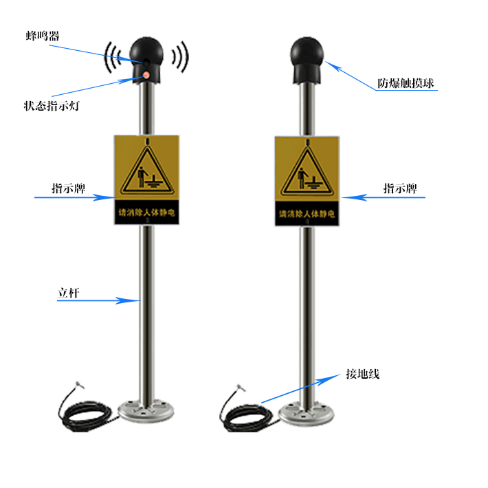 語音型防爆人體靜電釋放器產品組成