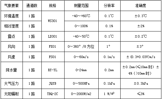 基本氣象要素