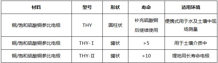 硫酸銅參比電極規(guī)格材料