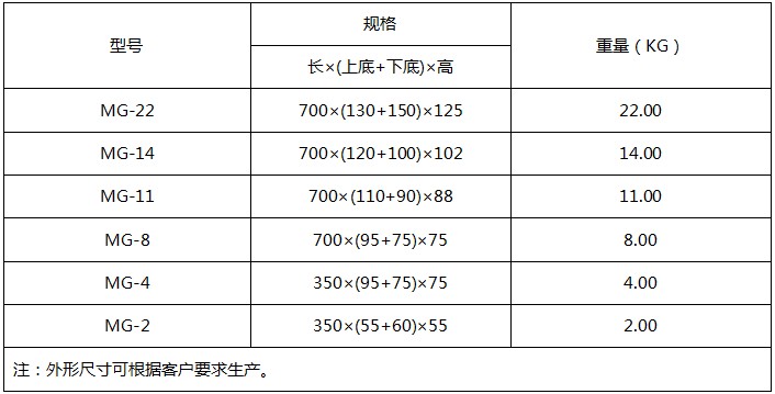 常規(guī)鎂合金犧牲陽極套裝產(chǎn)品型號(hào)