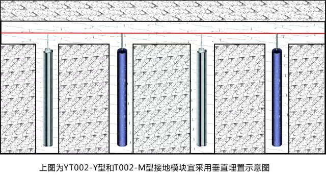 接地模塊垂直埋置示意圖