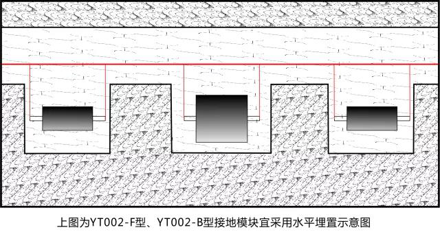 接地模塊水平埋置示意圖