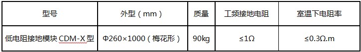 圓柱形非金屬接地模塊產(chǎn)品參數(shù)