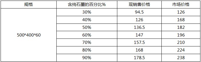 高純石墨接地模塊價(jià)格表