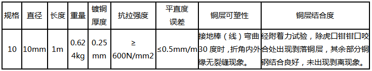 12mm銅包鋼圓線產(chǎn)品參數(shù)