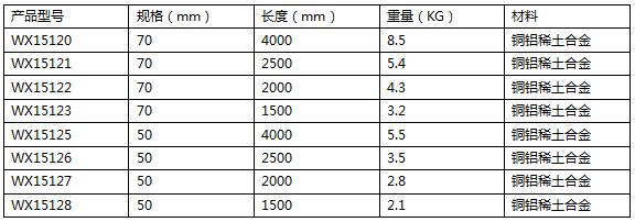 三角翼合金接地極規(guī)格參數(shù)表