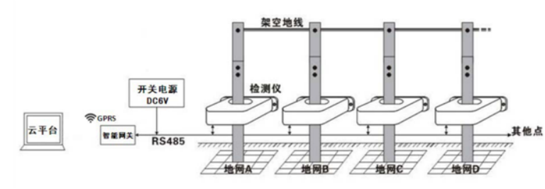 接地電阻智能檢測儀組網(wǎng)安裝