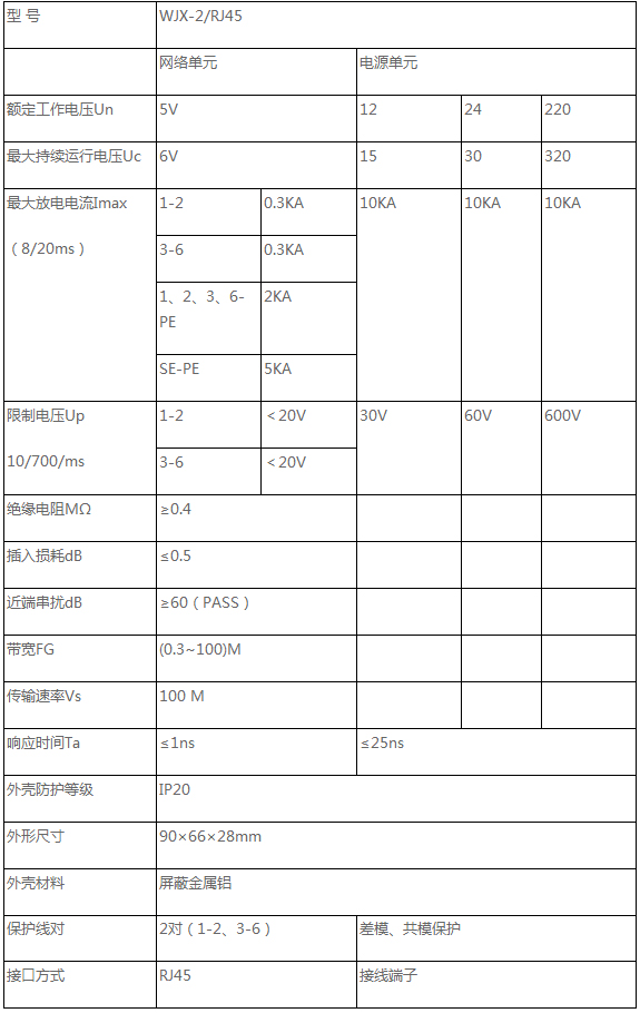 網絡二合一防雷器產品參數(shù)