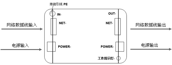 網絡二合一防雷器產品接線圖