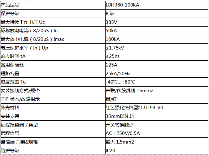 三相模塊式電源防雷器100KA(一級)技術(shù)參數(shù)