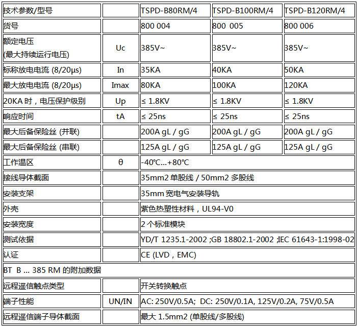 限壓型電涌保護(hù)器技術(shù)參數(shù)