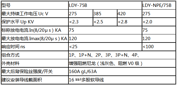 一級電源防雷器技術參數