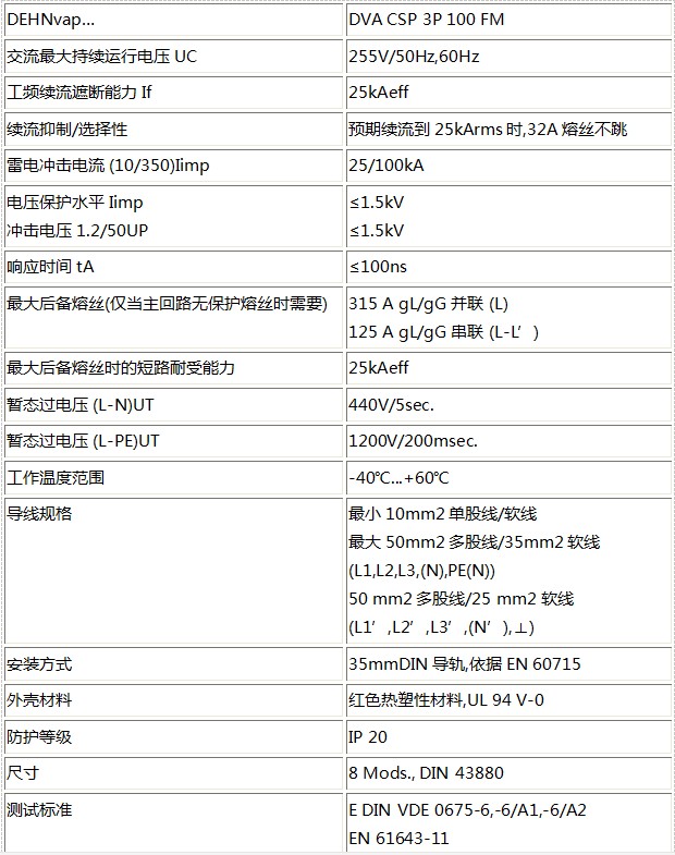 DEHN 開關型浪涌保護器技術參數(shù)1