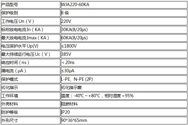 單相模塊式電源防雷器60KA(二級(jí))技術(shù)參數(shù)