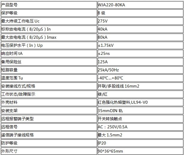 單相模塊式電源防雷器80KA(二級(jí))技術(shù)參數(shù)