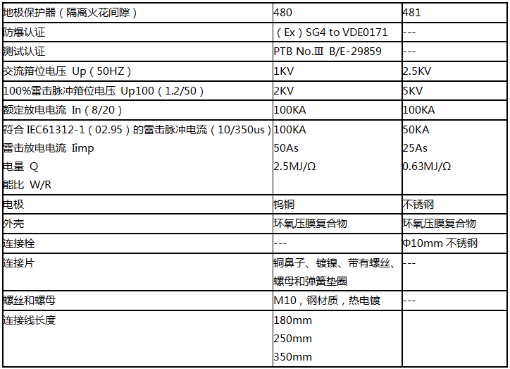 OBO地極保護器技術參數(shù)