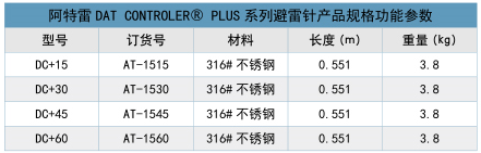 預(yù)放電避雷針型號(hào)參數(shù)表