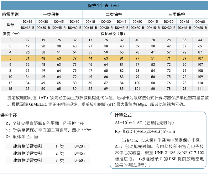 預(yù)放電避雷針型號(hào)計(jì)算方法