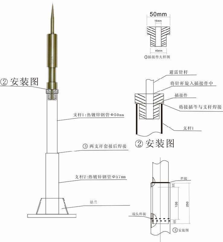 衰減式放電避雷針安裝示意圖