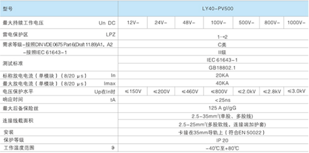 LY40-PV500直流電涌保護(hù)器技術(shù)參數(shù)