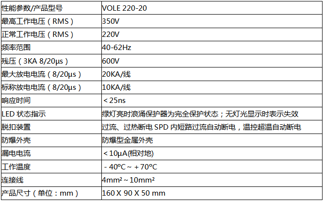 VOLE 220-20防雷器技術(shù)參數(shù)