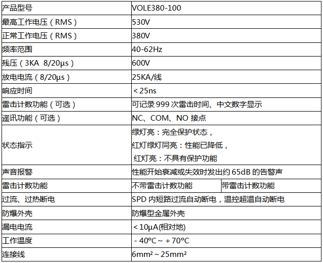 VOLE380-100防雷器技術參數(shù)