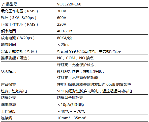 VOLE220-160防雷器技術(shù)參數(shù)