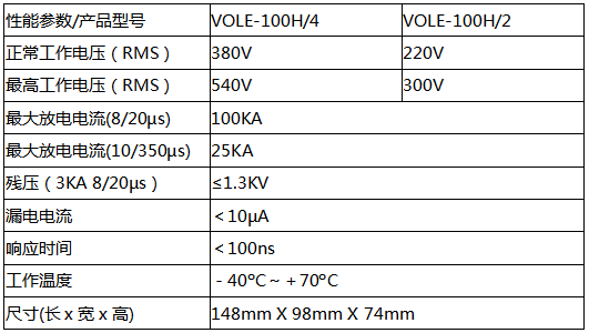 VOLE-100H2防雷器技術(shù)參數(shù)