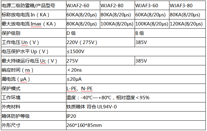 電源二級防雷箱WJAF3-80技術參數(shù)