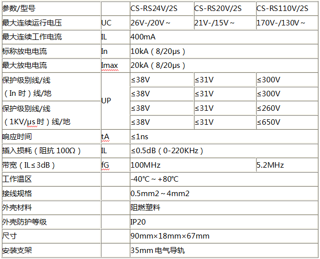 控制線路信號防雷器CS-RS06V/S技術(shù)參數(shù)