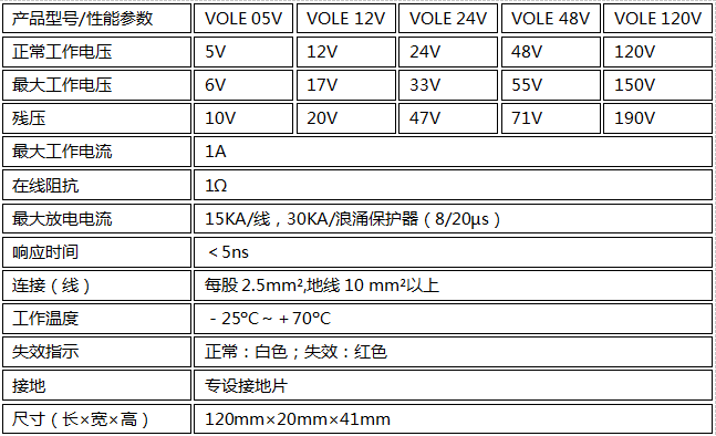 控制線路信號防雷器VOLE 05V-120V技術參數