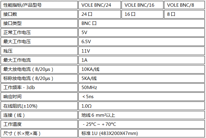 接口信號電涌保護(hù)器VOLE BNC24技術(shù)參數(shù)