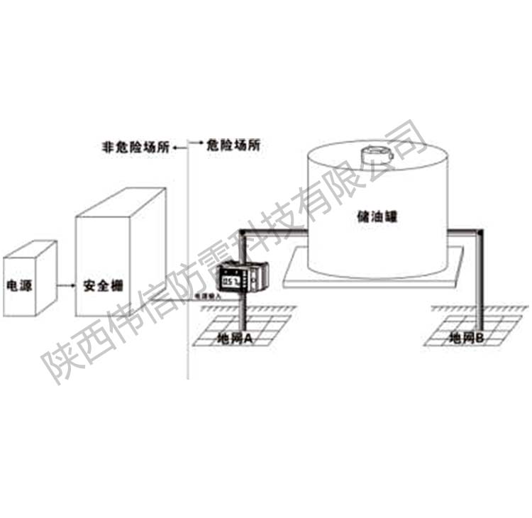 智能防雷接地電阻在線檢測(cè)箱安裝線路